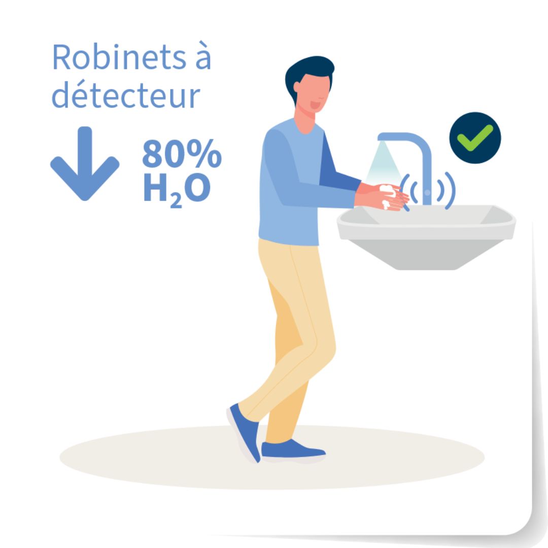 Installez des robinets à détecteur